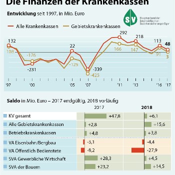 Finanzgebarung 05-2018