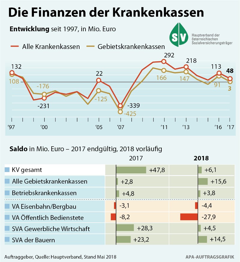 Finanzgebarung 05-2018